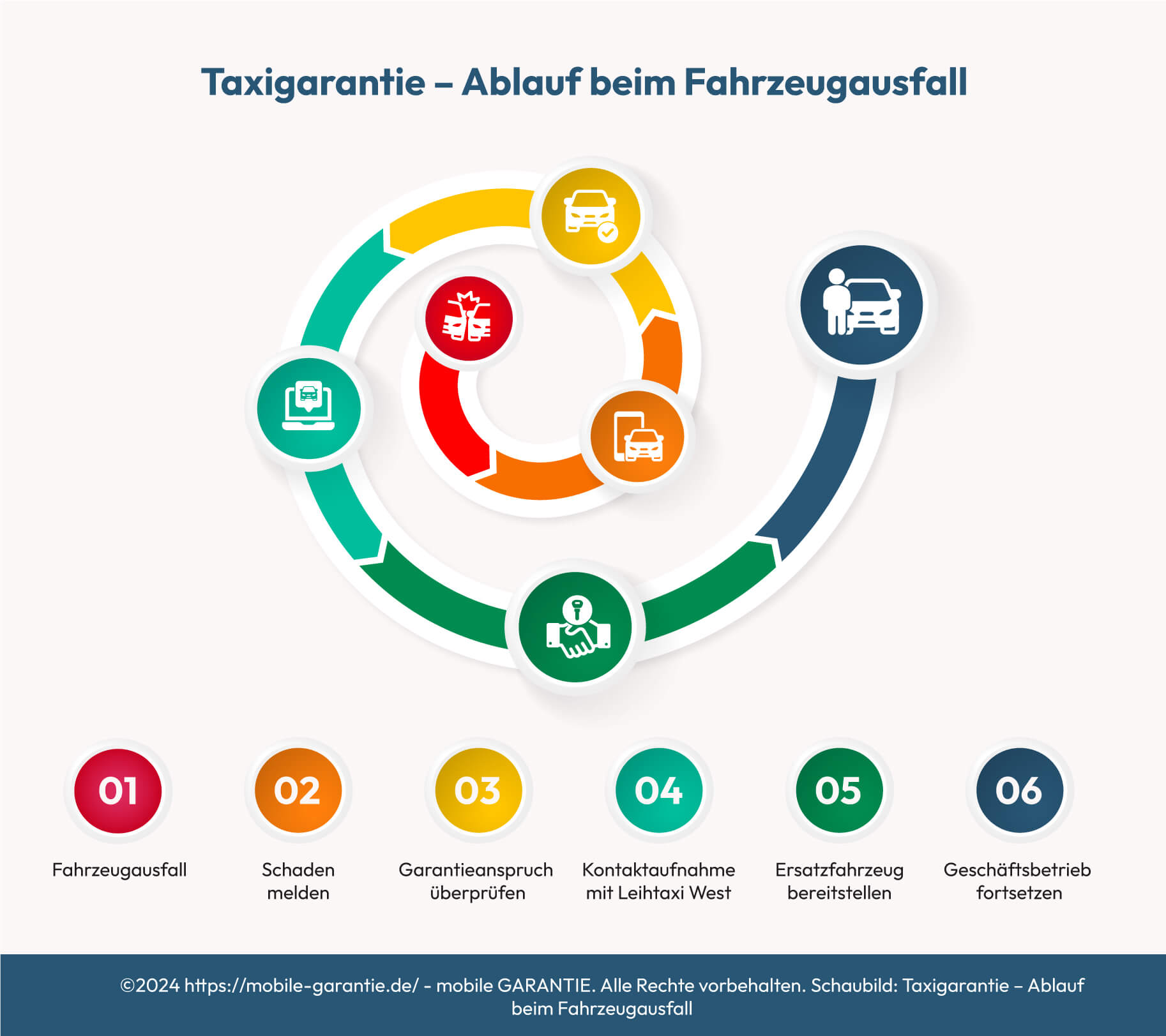 Unser starker Kooperationspartner für die Taxigarantien